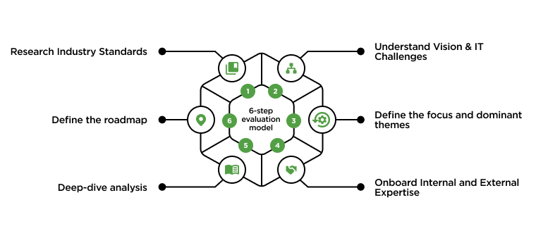 6 step evaluation model-2 6 step evaluation model-2