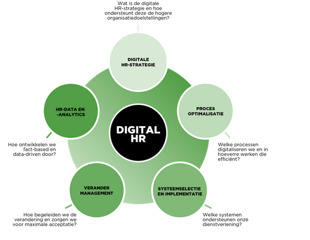 Digital-HR model Digital-HR model